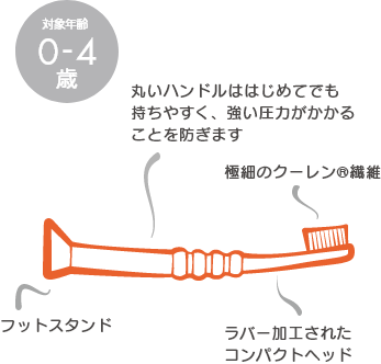 対象年齢0-36ヶ月サイドウイング柔軟な膜状構造フラットな乳首