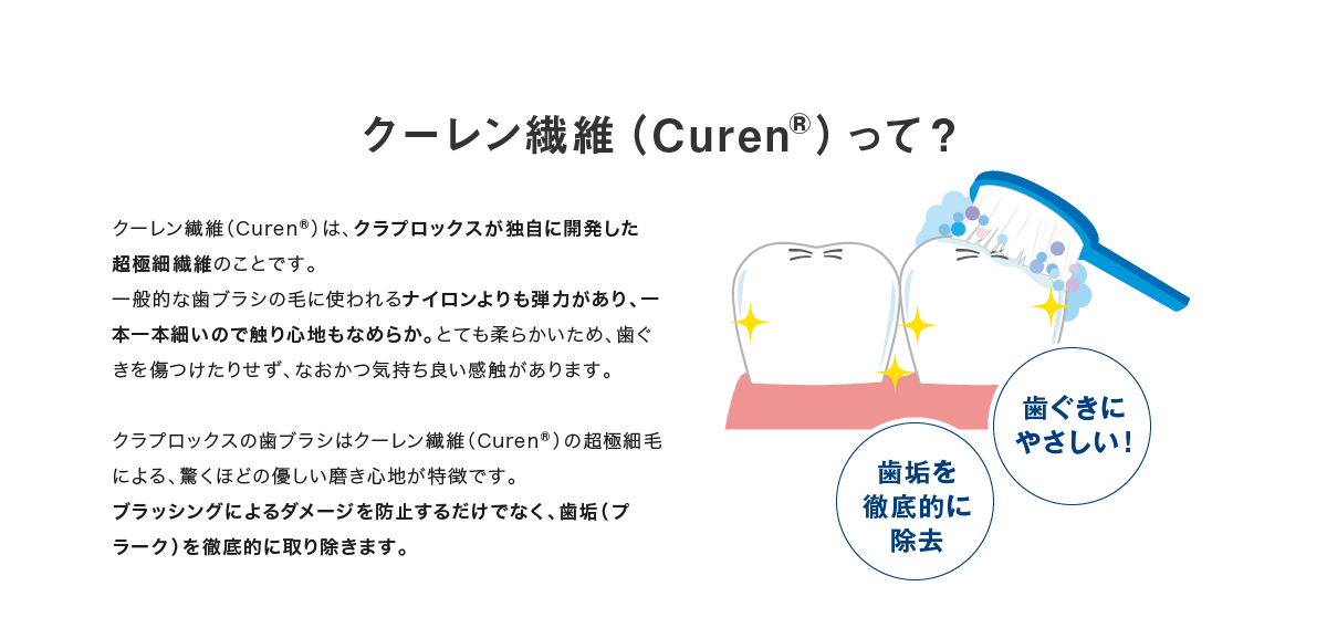 クーレン繊維(CurenR)って？