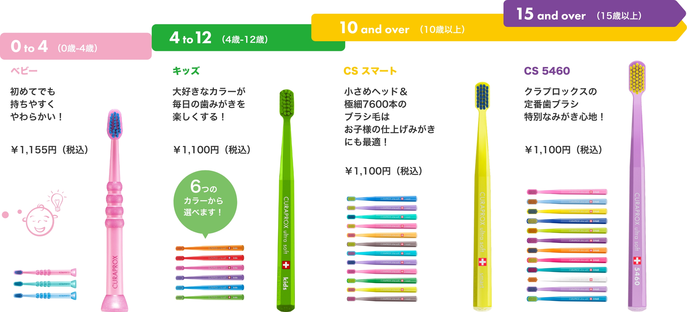 0 to 4 （0歳-4歳） ベビー 初めてでも持ちやすくやわらかい！￥1,155円（税込） 4 to12（4歳-12歳）キッズ大好きなカラーが毎日の歯みがきを楽しくする！￥1,100円（税込）6つのカラーから選べます！10 and over（10歳以上）CS スマート小さめヘッド＆極細7600本のブラシ毛はお子様の仕上げみがきにも最適！￥1,100円（税込）15 and over（15歳以上）CS 5460クラプロックスの定番歯ブラシ特別なみがき心地！￥1,100円（税込）